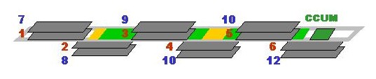 rod layout